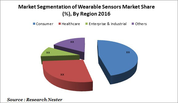 wearable sensors market graph